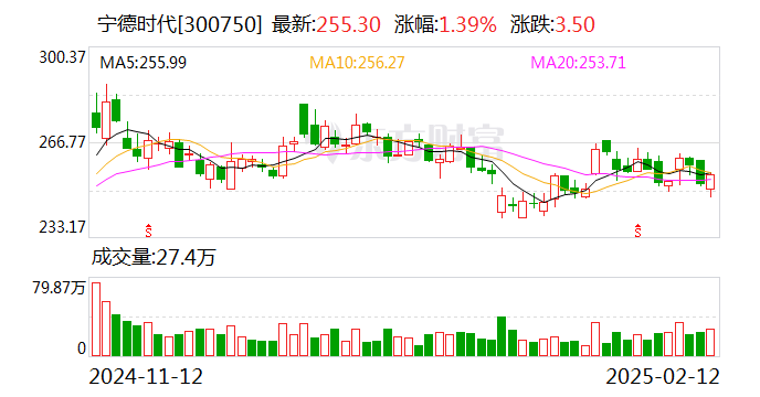 出海需求叠加港股回暖 新能源企业接二连三赴港上市