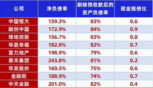 龙湖2024年有息负债压降163亿元，“三道红线”保持绿档