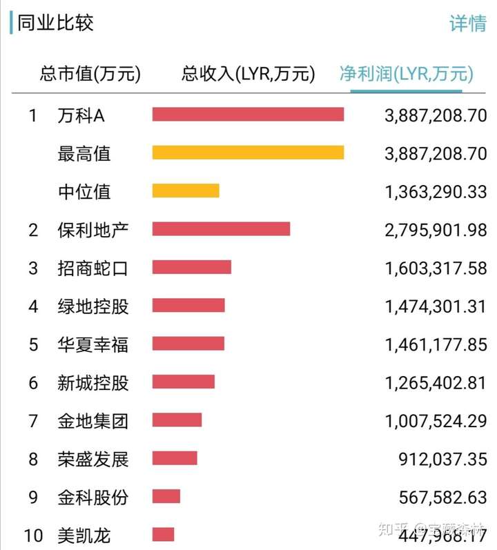 龙湖2024年有息负债压降163亿元，“三道红线”保持绿档