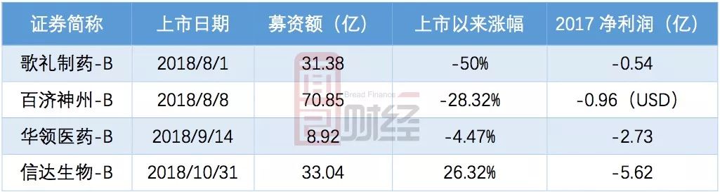 江西生物闯关港股IPO现疑云：股权接盘方关系密切 大客户现身特殊持股平台
