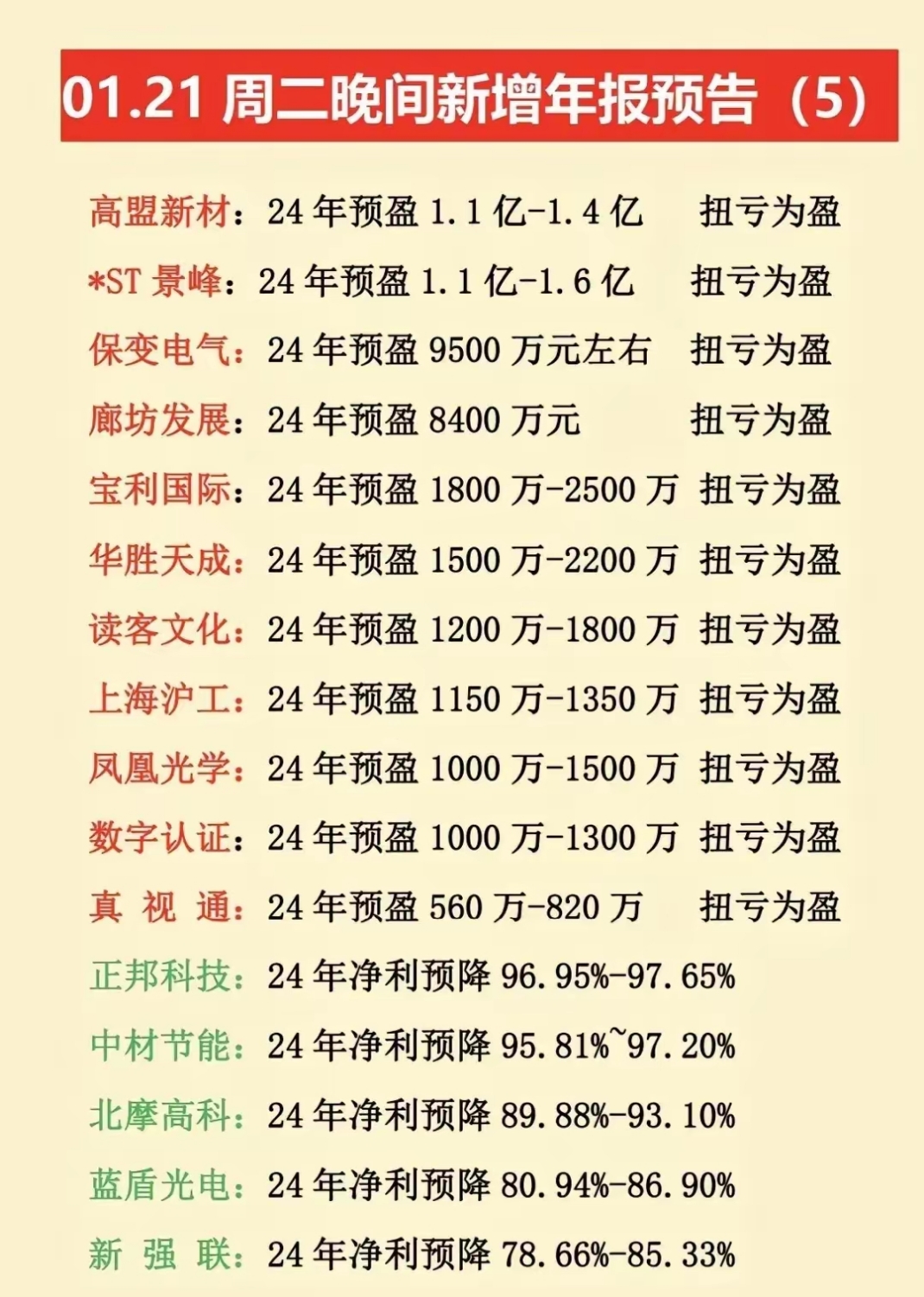 逾2500家企业披露2024年年报 港股公司整体业绩增长