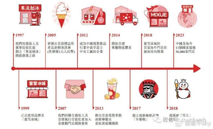 三年亏超5亿 泽景电子冲刺港交所