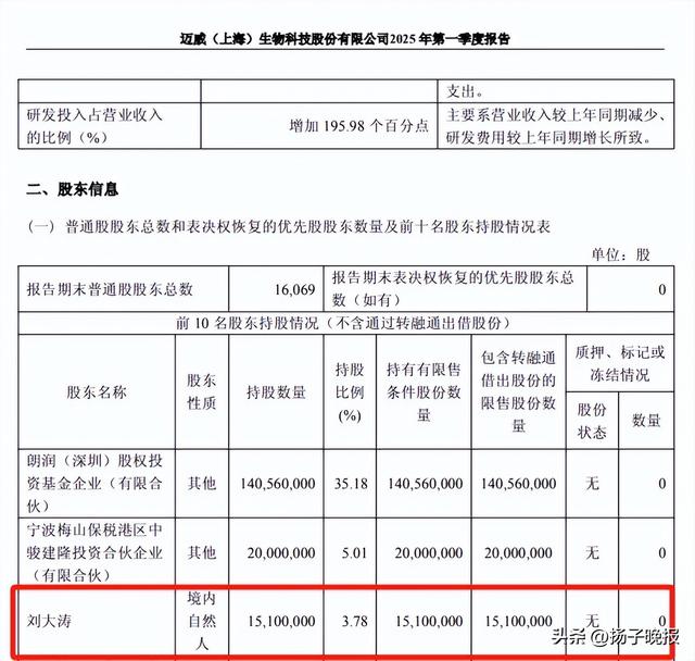 赴港上市关键期 迈威生物董事长遭立案