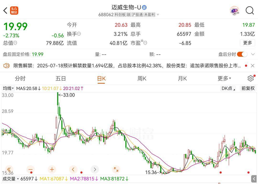 赴港上市关键期 迈威生物董事长遭立案