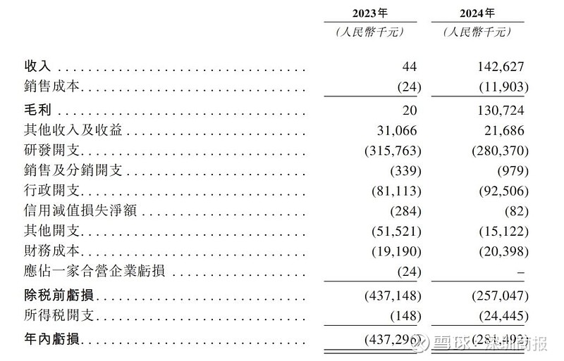 港股IPO市场持续火热 企业业态持续丰富