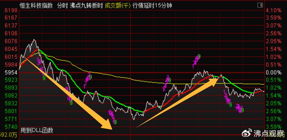 A股港股携手反弹 机构坚定看好中国资产