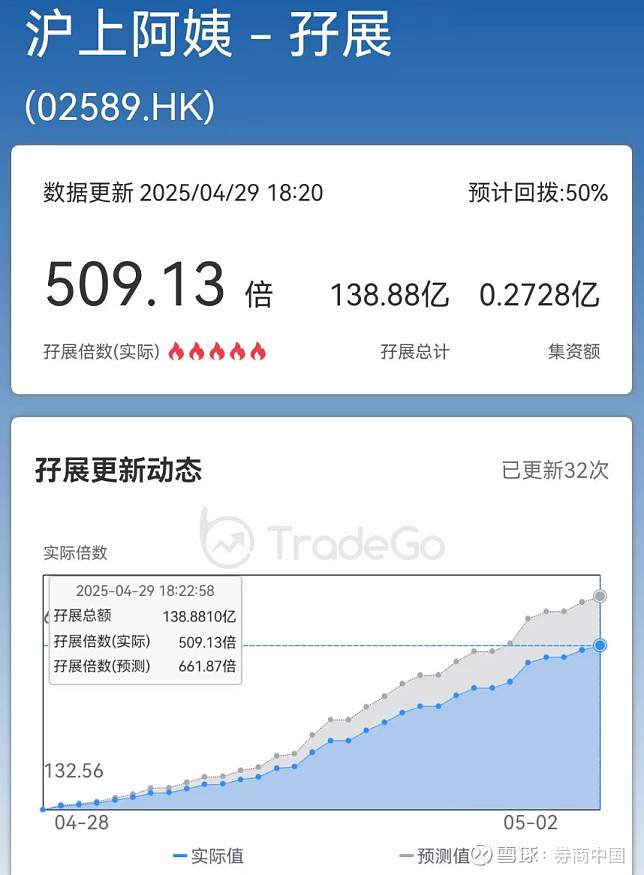 打新赚钱效应显著提升 港股新股有望持续受资金关注