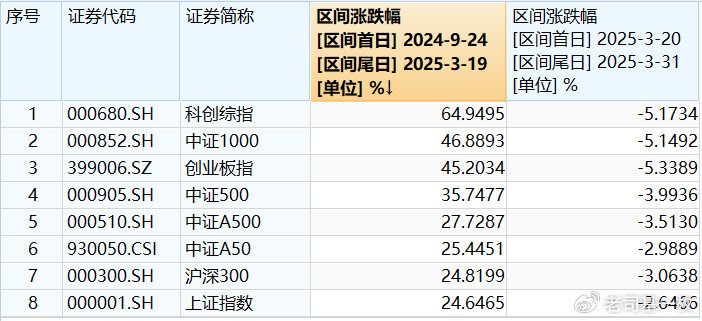 港交所上市规则迭代升级 与A股科创板形成互补式融资生态