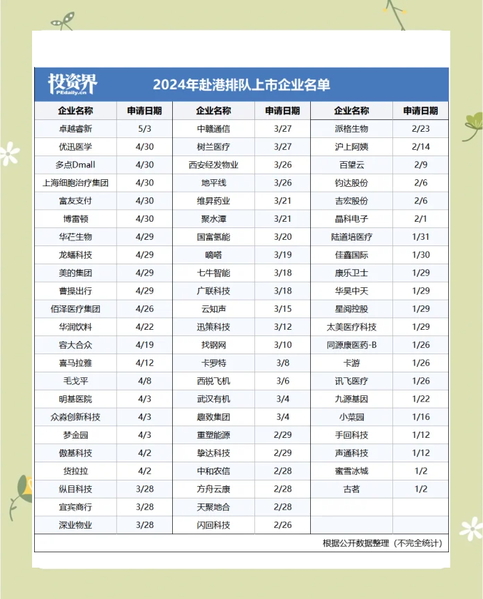 港交所上市规则迭代升级 与A股科创板形成互补式融资生态