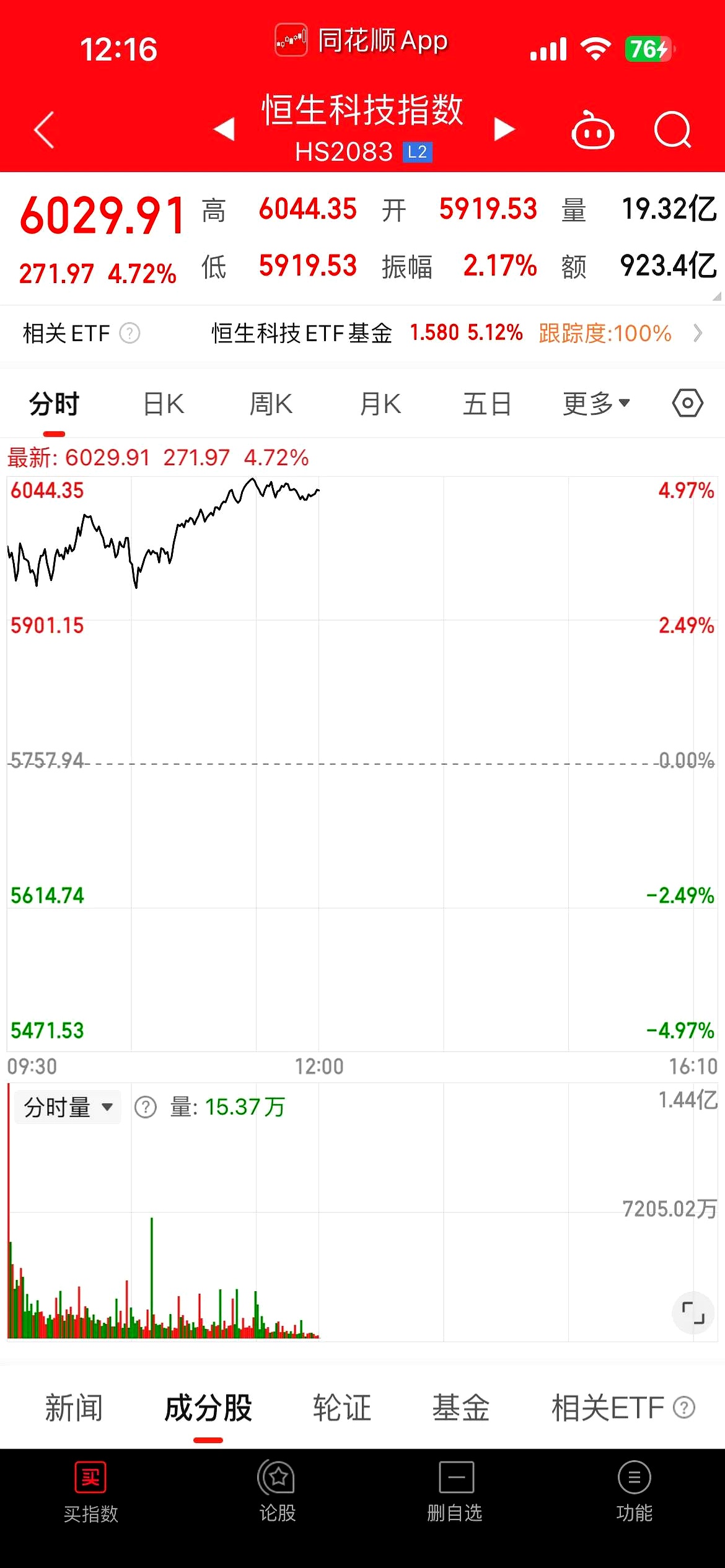 港交所上市规则迭代升级 与A股科创板形成互补式融资生态