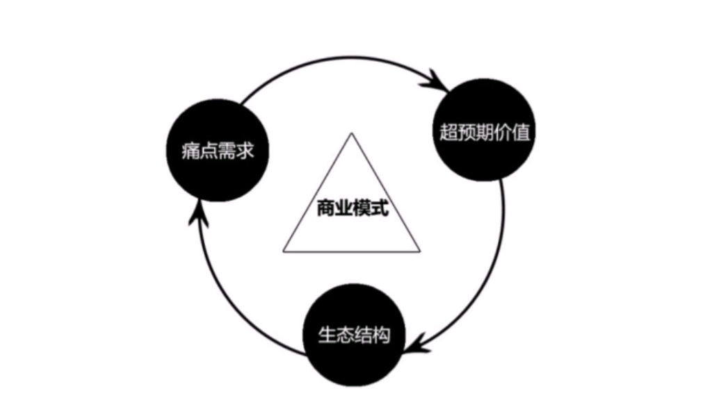 数字人民币重构资产托管业务基因