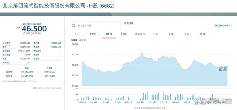 从“港股三朵金花”爆红看新消费赛道崛起