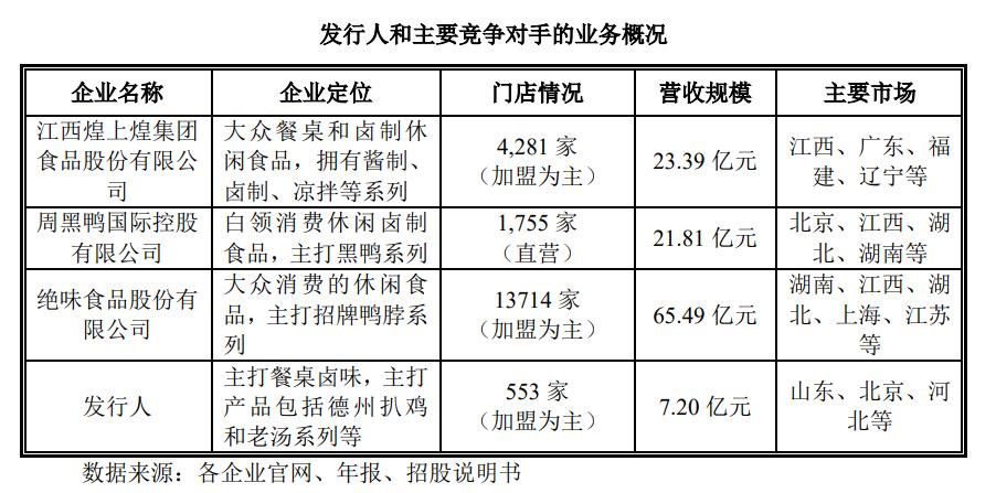 负债大幅攀升 飞速创新“转战”港交所