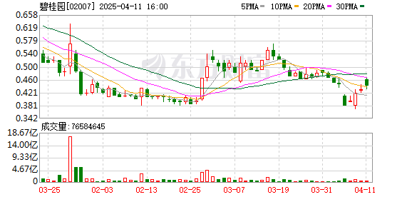 碧桂园境外债务重组遇阻：关键银行仍未加入重组协议，银团补偿款支付方式遭特设小组反对