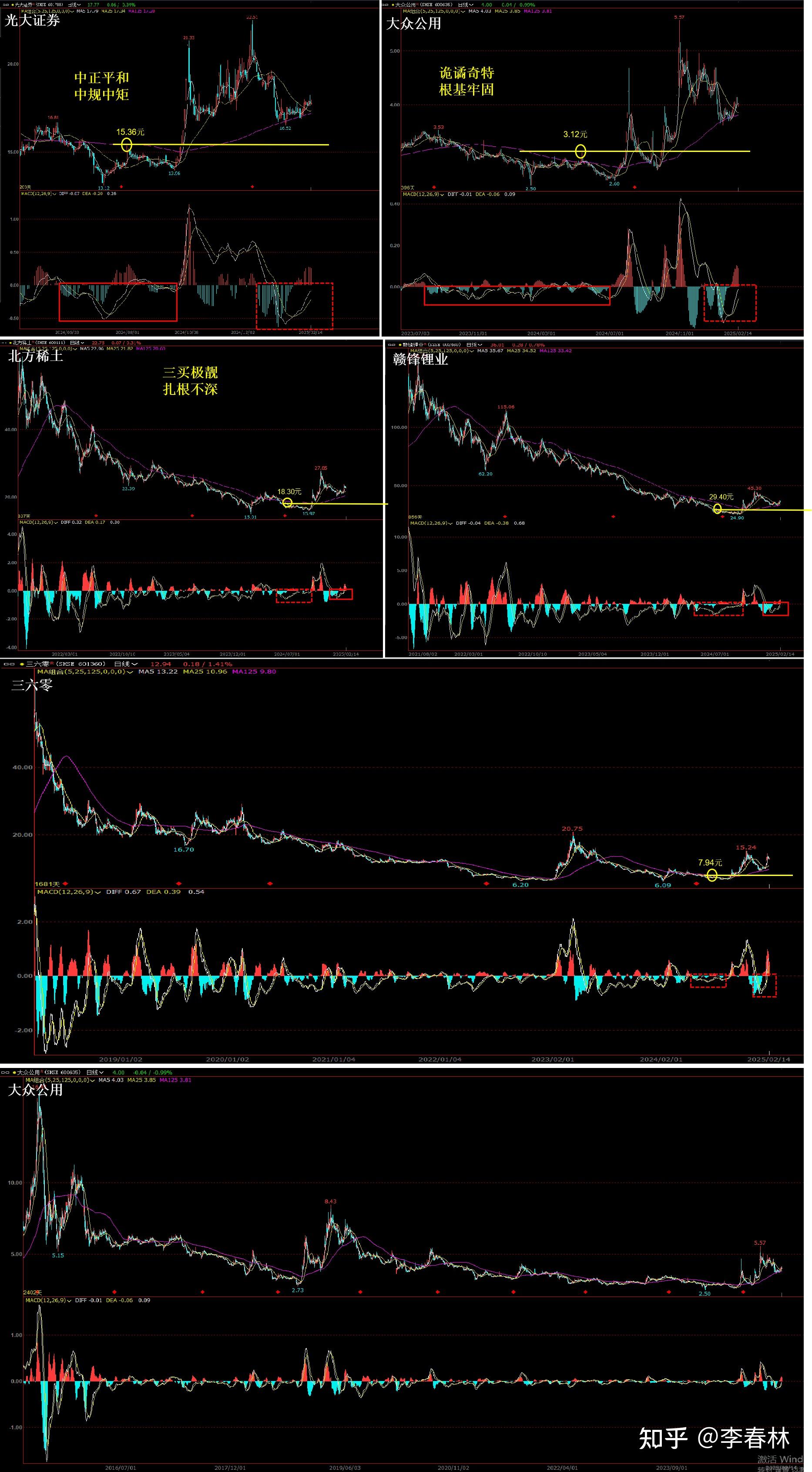 港股次新股狂欢 夯实新一轮牛市基础待观察