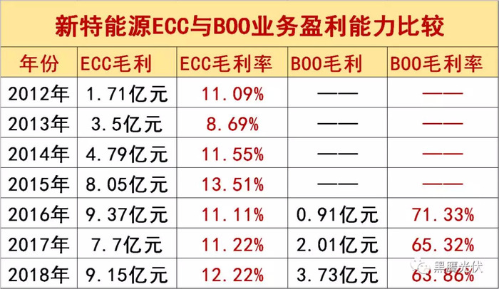 国际资本抢滩港股新能源赛道