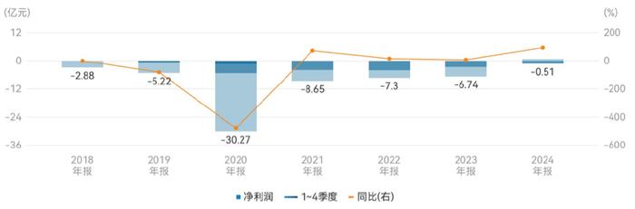 递表踊跃！港股机器人“军团”扩编