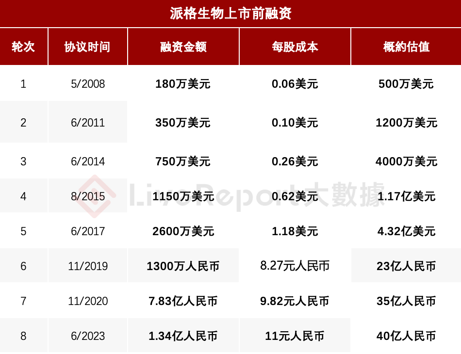 递表踊跃！港股机器人“军团”扩编