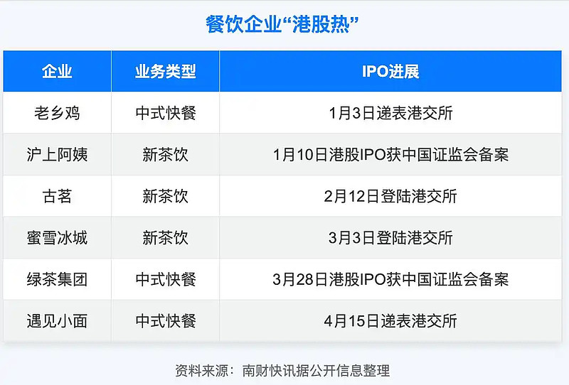 港股IPO市场火热 A+H上市模式持续升温