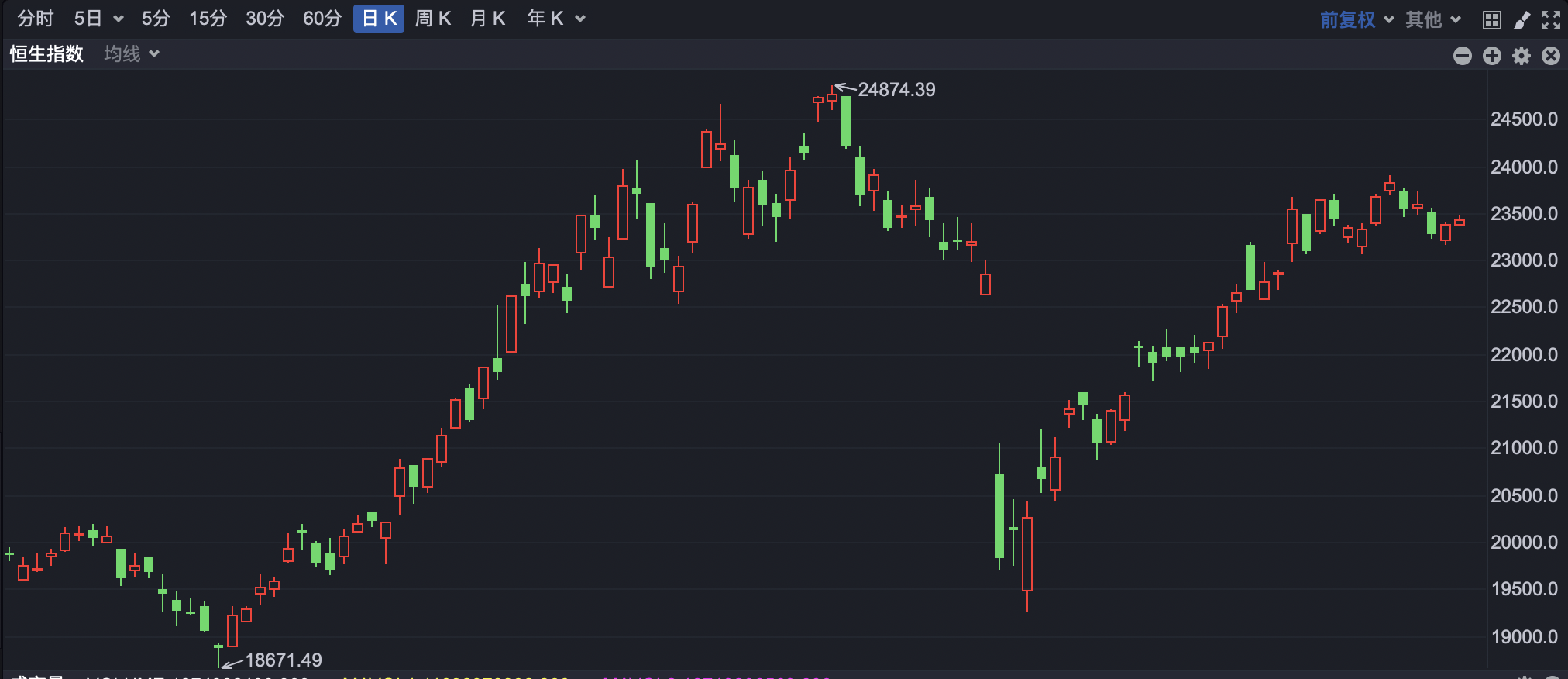 港股市场持续走强 机构看好三大投资方向