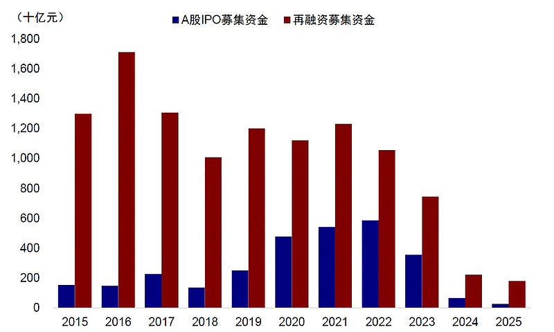 又一A股龙头启动招股 港股IPO好戏连台