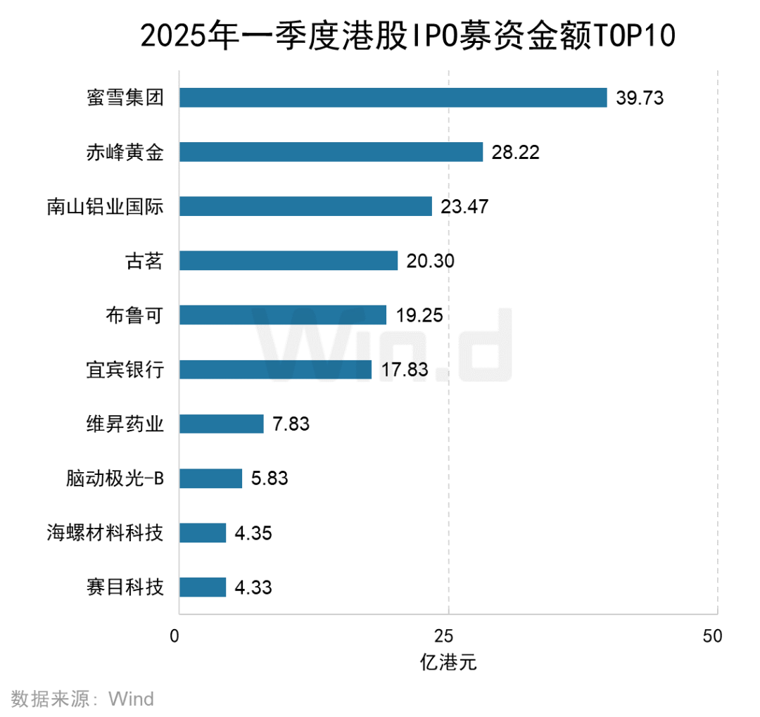 又一A股龙头启动招股 港股IPO好戏连台