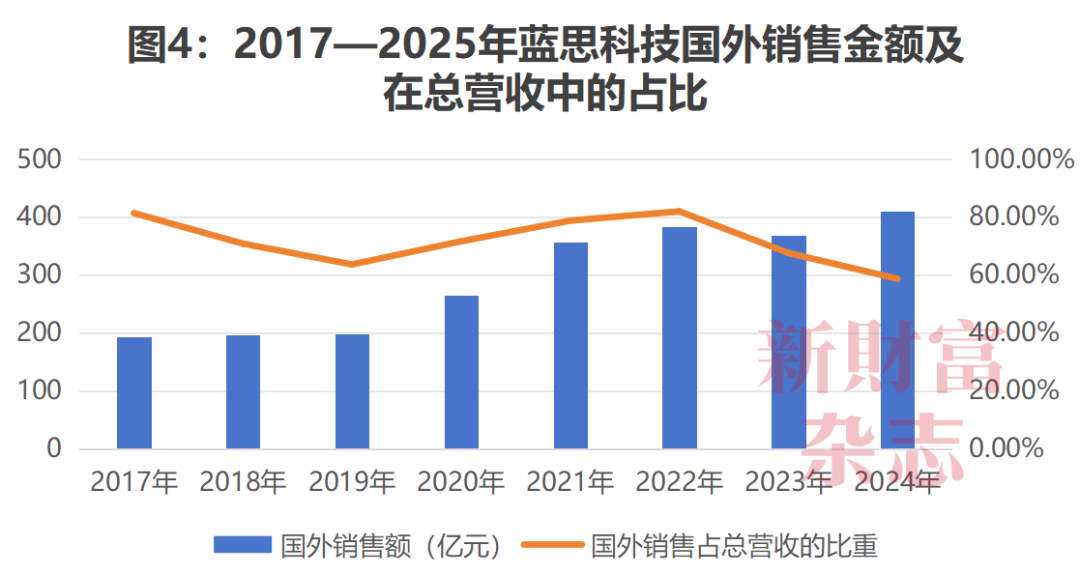 伯希和港股IPO：重要财务数据多次“打架”