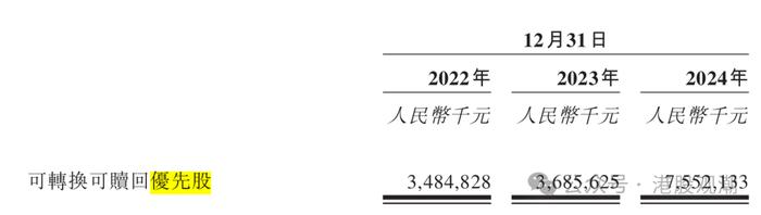 伯希和港股IPO：重要财务数据多次“打架”