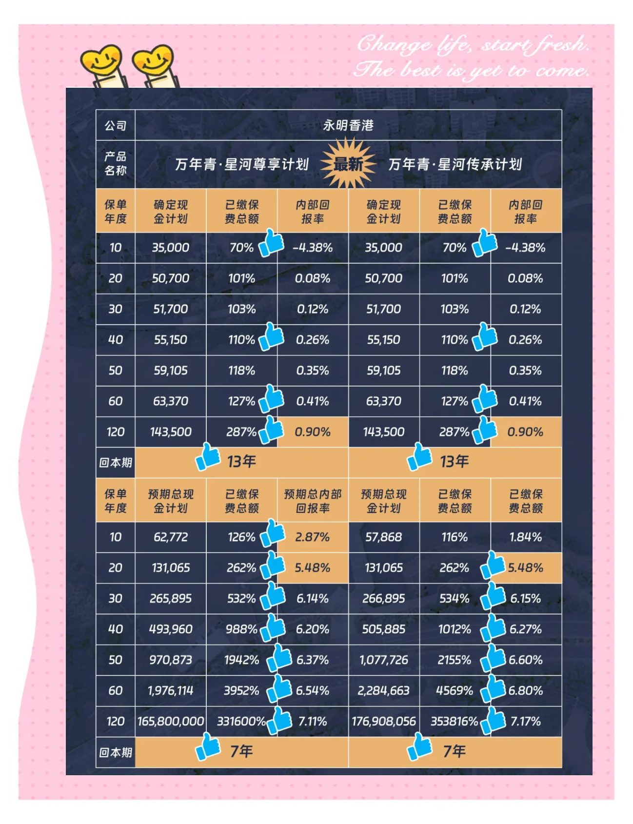 内地企业抢滩港股 硬科技与新消费成热门