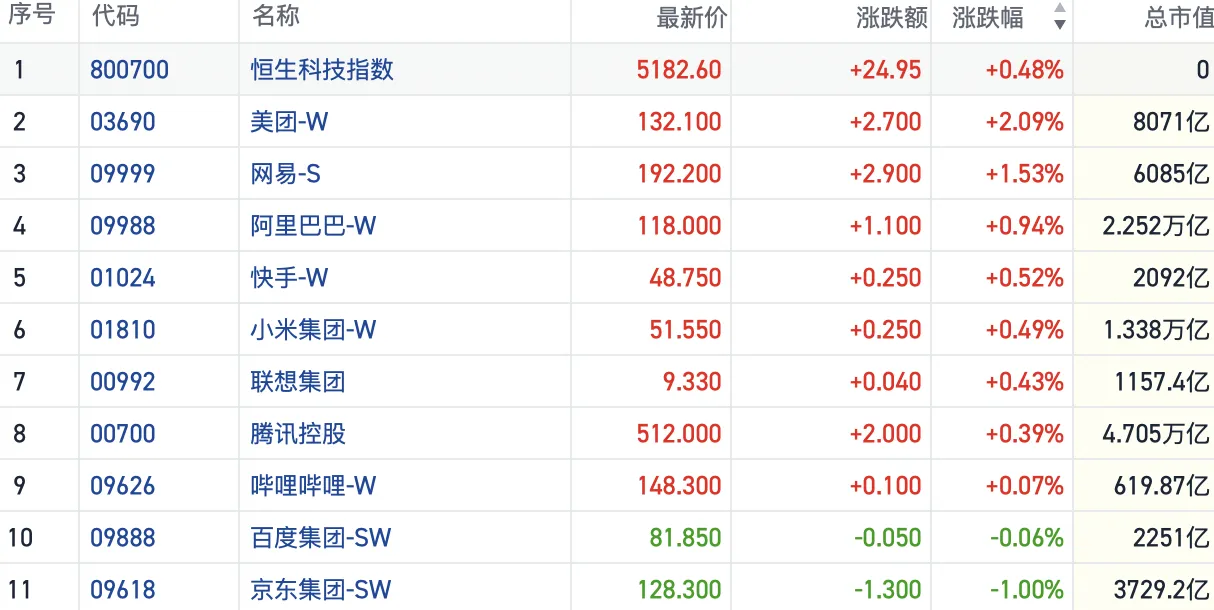 内地企业抢滩港股 硬科技与新消费成热门
