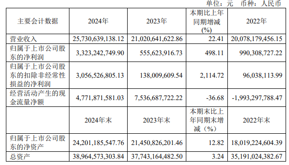 年内新增7家“A+H”公司 超60家A股公司更新赴港进度