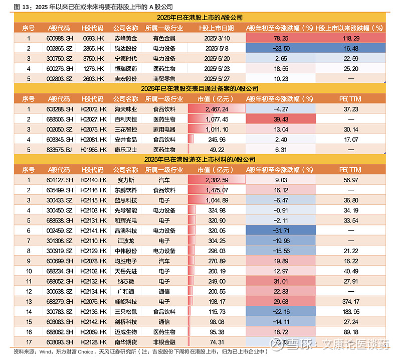 年内新增7家“A+H”公司 超60家A股公司更新赴港进度