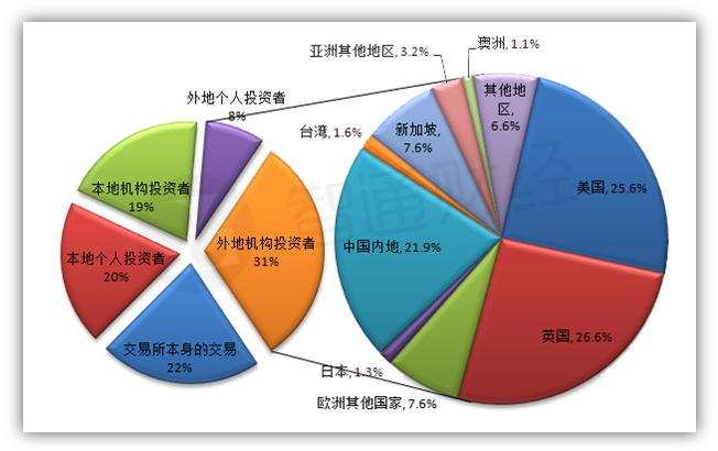 港股市场股份交收费结构调整 今日起实施