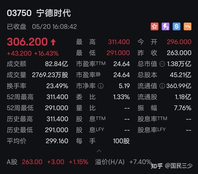 港股新股集资领跑全球“新核心资产”