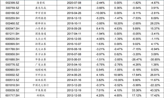 “千军万马”闯港股：何以至此？钱从哪来？走向何方？
