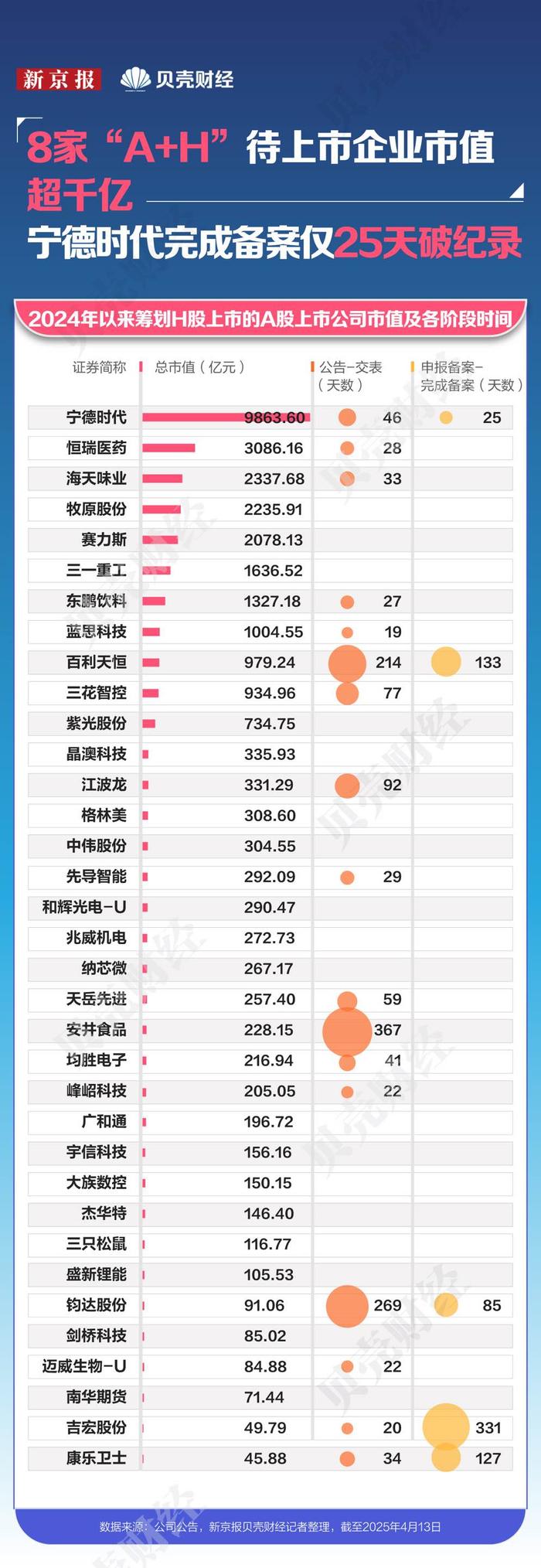 企业赴港上市势头不减 机构看好港股投资三条主线