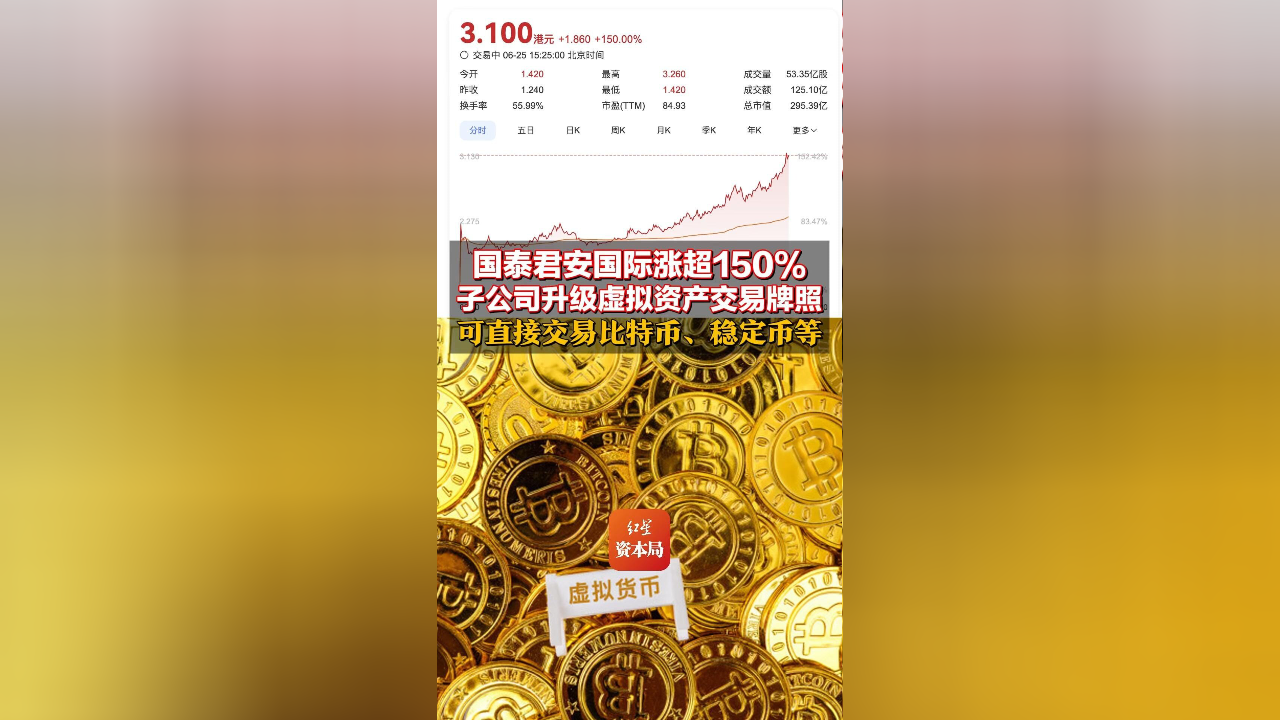 稳定币概念股火了 国泰君安国际年内涨超450%