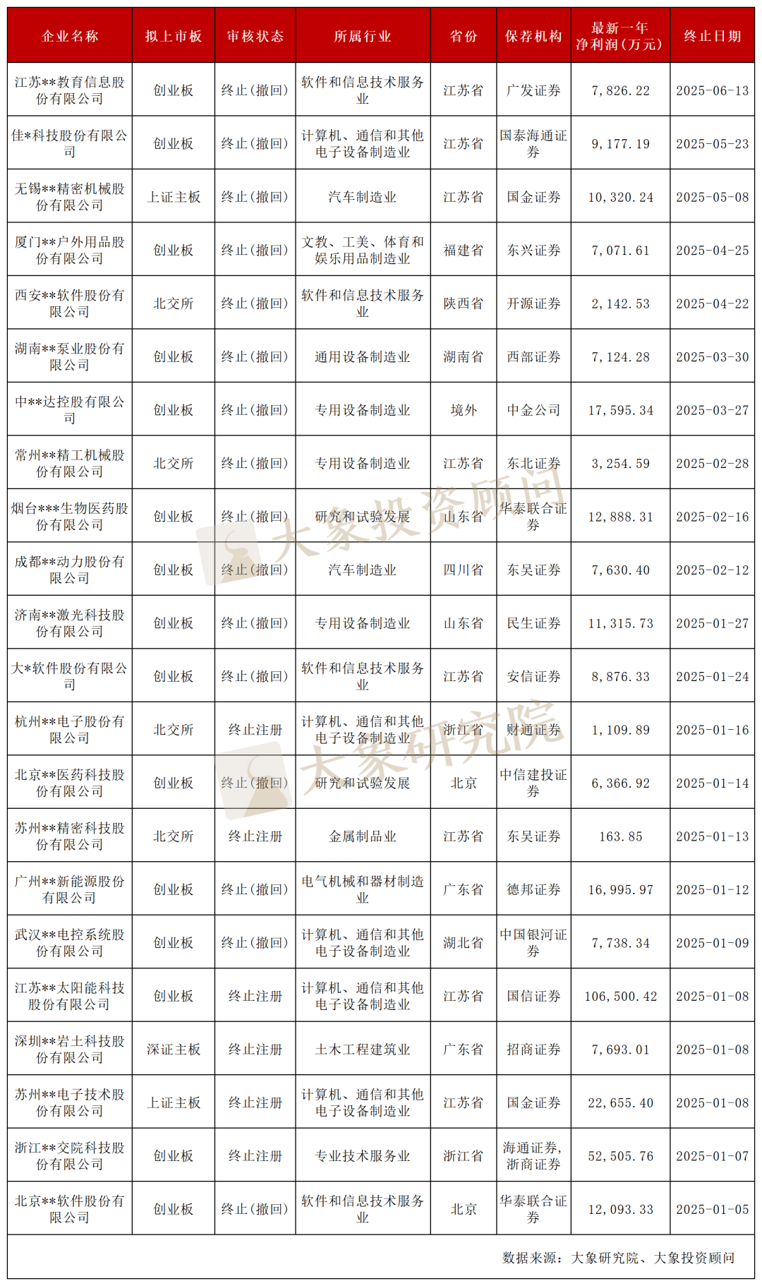 港交所“锣不够用了”?5股同日上市,超200家企业排队IPO
