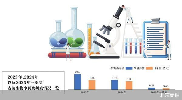 对赌风险尚存 麦济生物赴港上市