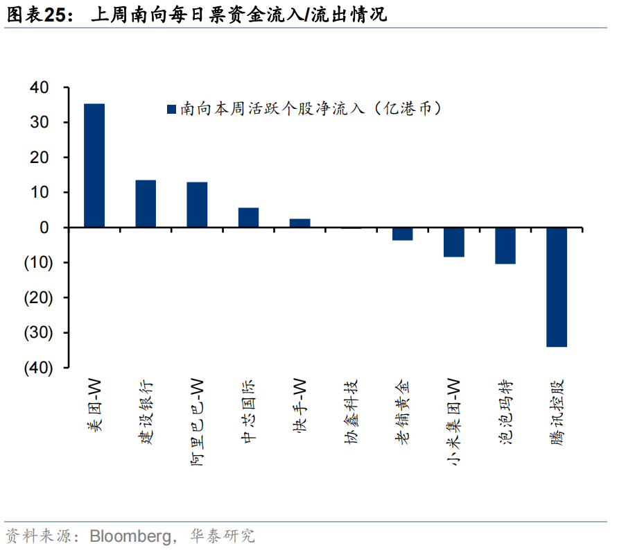 港股启示录：重估中国资产浪潮来临