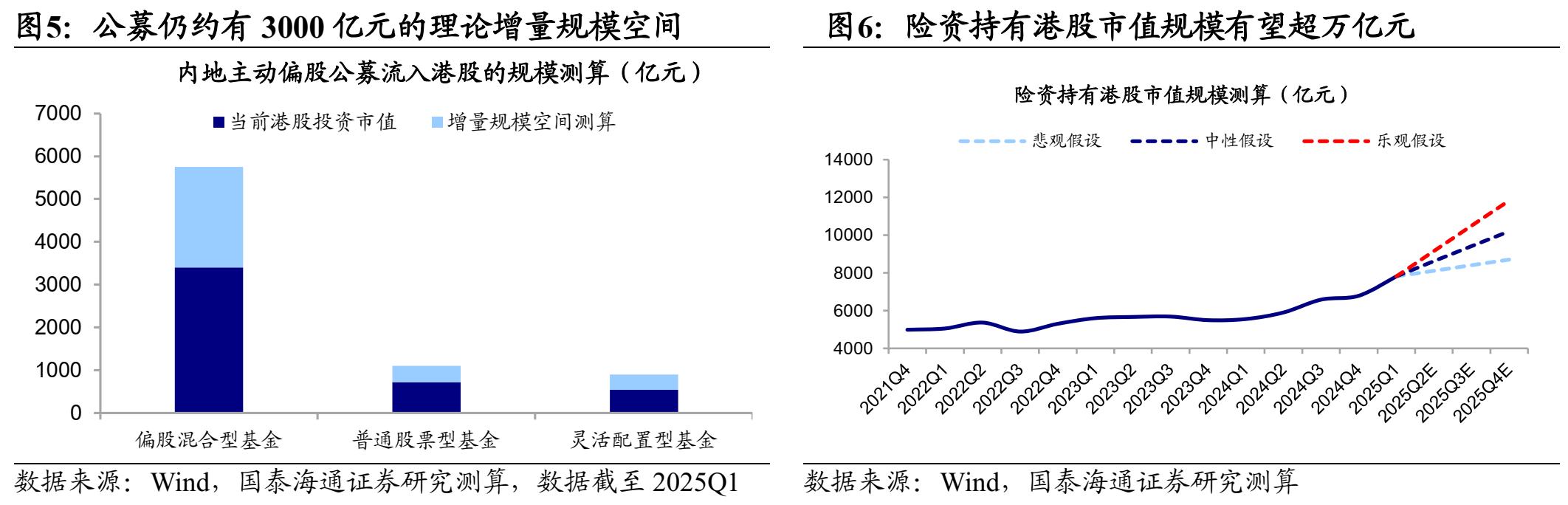 南向资金今年以来净流入金额创历史新高 港股上行趋势有望持续