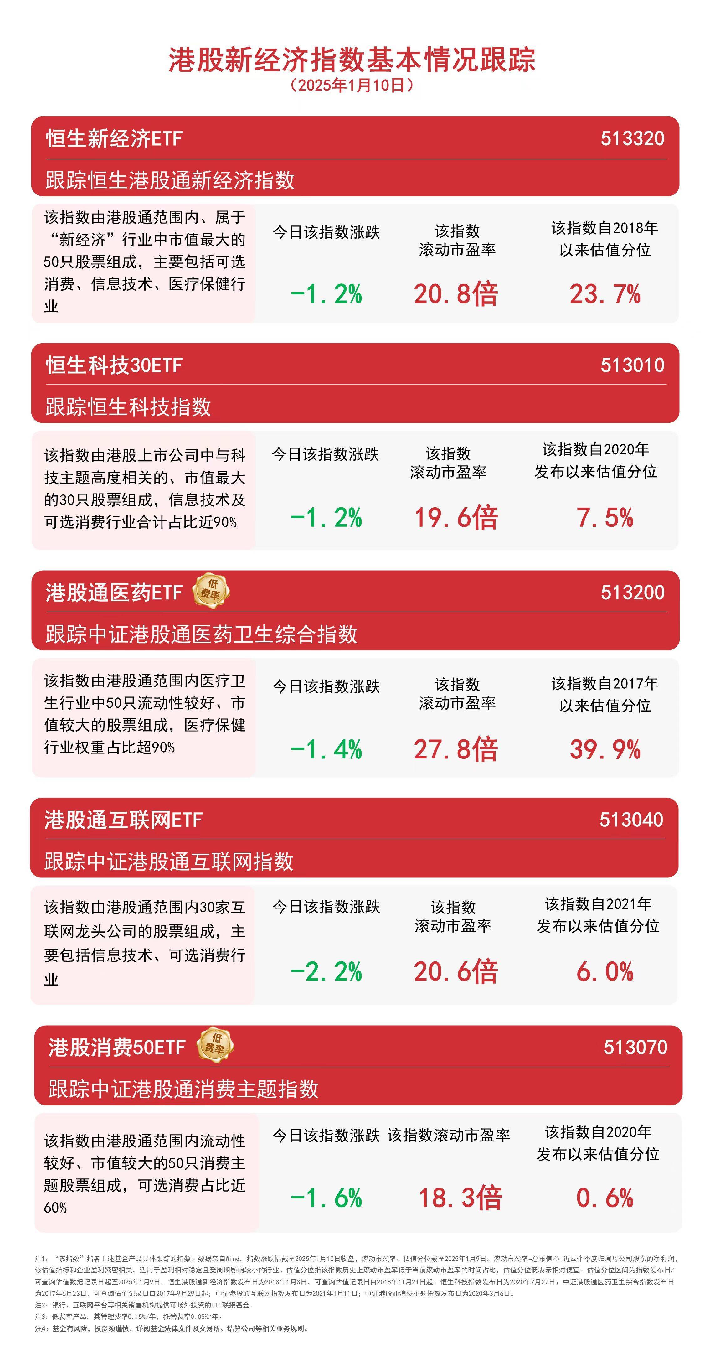 317家港股公司预告上半年业绩 三大行业增势强劲