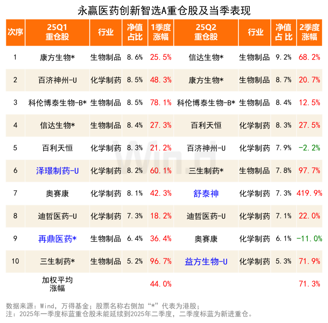 14家上市、36家排队 医药企业蜂拥港股