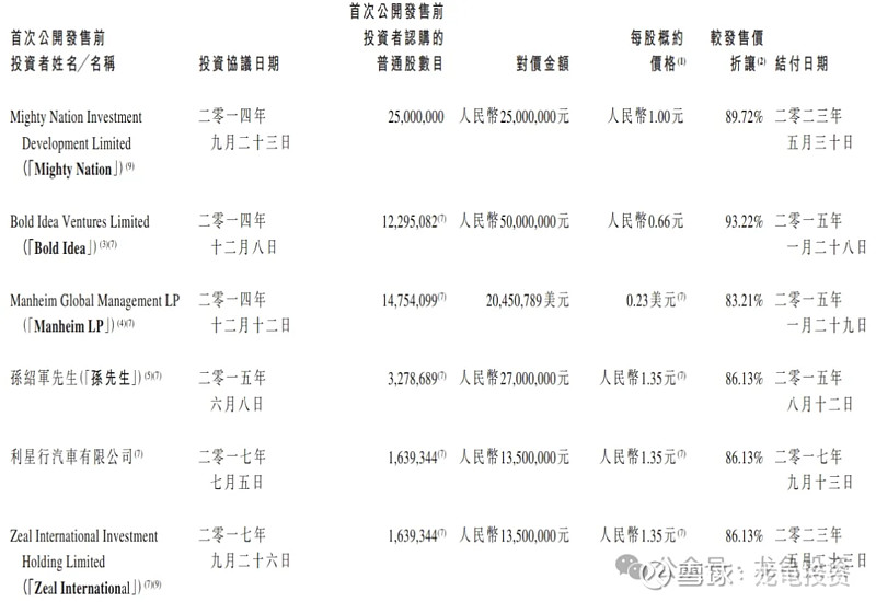 国际投资者为何竞相参与港股IPO和配售