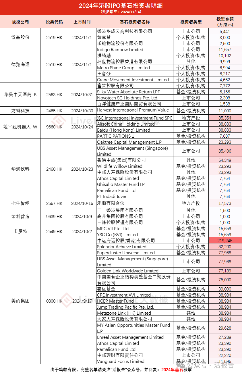 国际投资者为何竞相参与港股IPO和配售