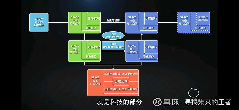 万物云上半年居住相关资产服务业务收入8.6亿元 全年计划新开朴邻门店108家