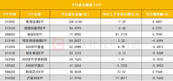 中外机构一二级市场密集抢筹港股