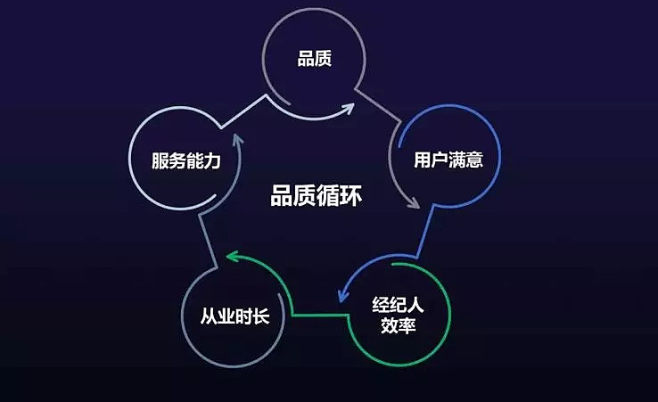 越秀服务上半年多项业务收入增长 坚守长期主义理念穿越市场周期