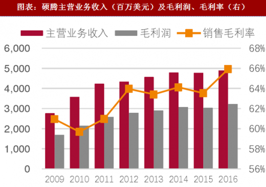 绿城管理上半年净利润下降48.9%至2.56亿元,董事会主席:今年利润兑现有一定压力