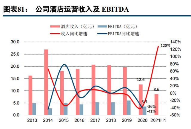 绿城管理上半年净利润下降48.9%至2.56亿元,董事会主席:今年利润兑现有一定压力